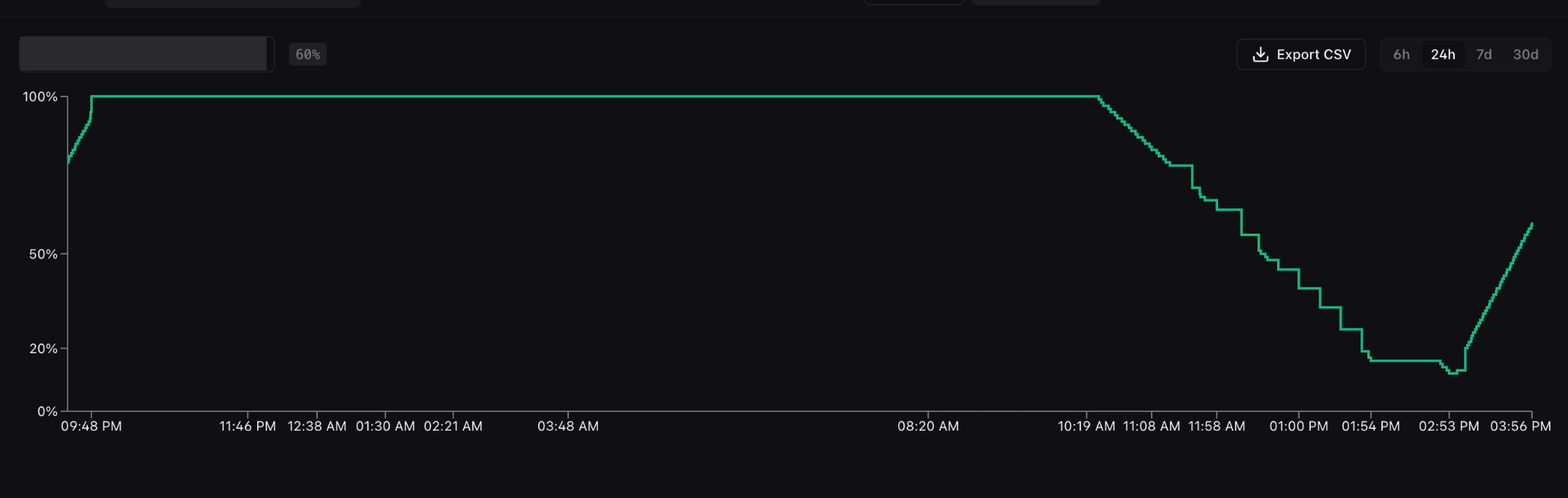 Battery percentage time-series graph with CSV export