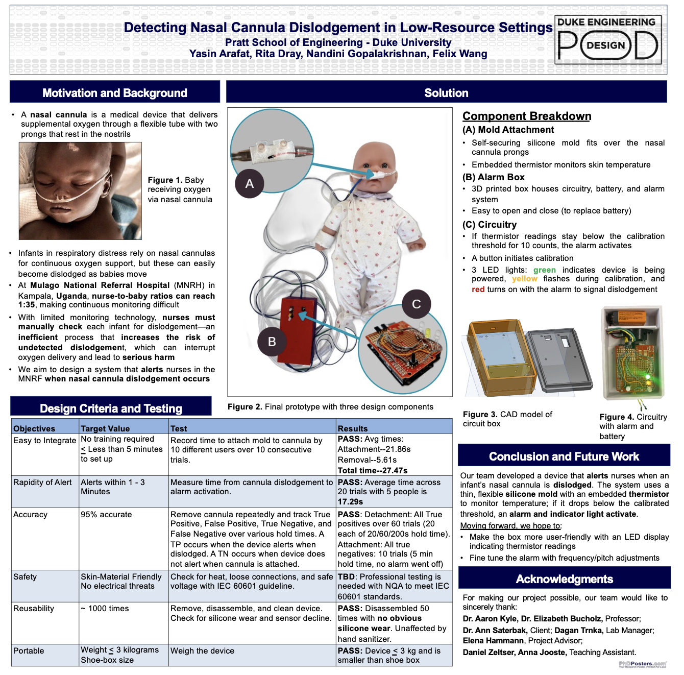 Nasal Cannula Detection Device