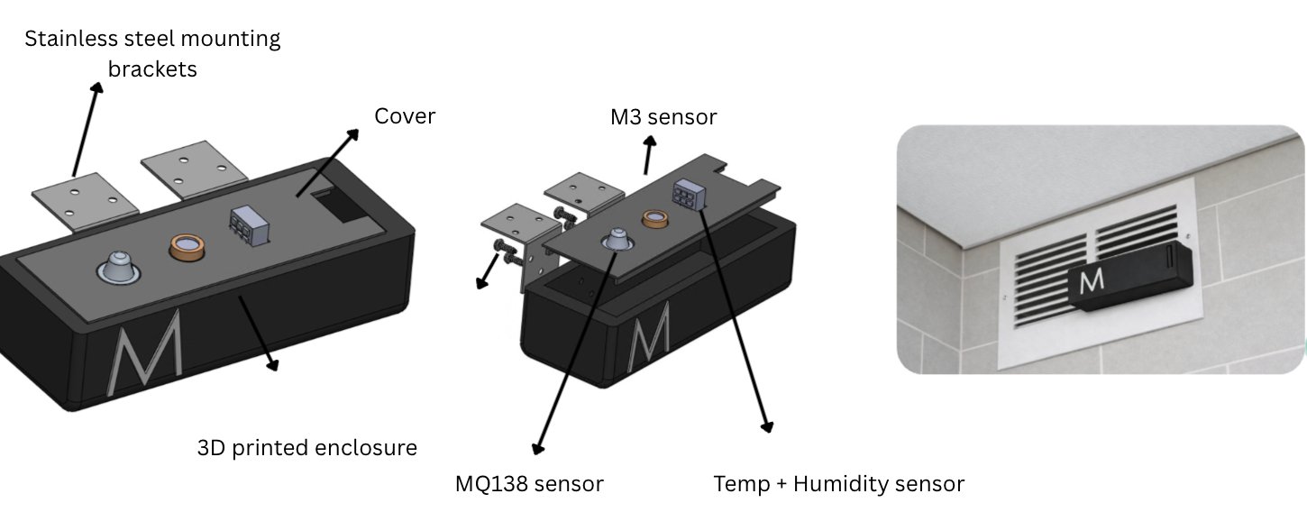 FOAK Fungal-Detection Device